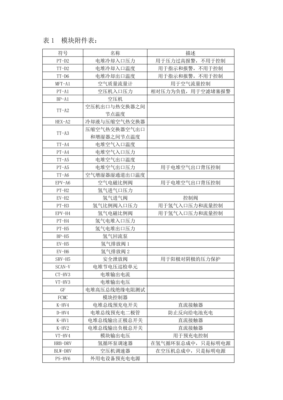 氢燃料电池电堆系统控制方案_第3页