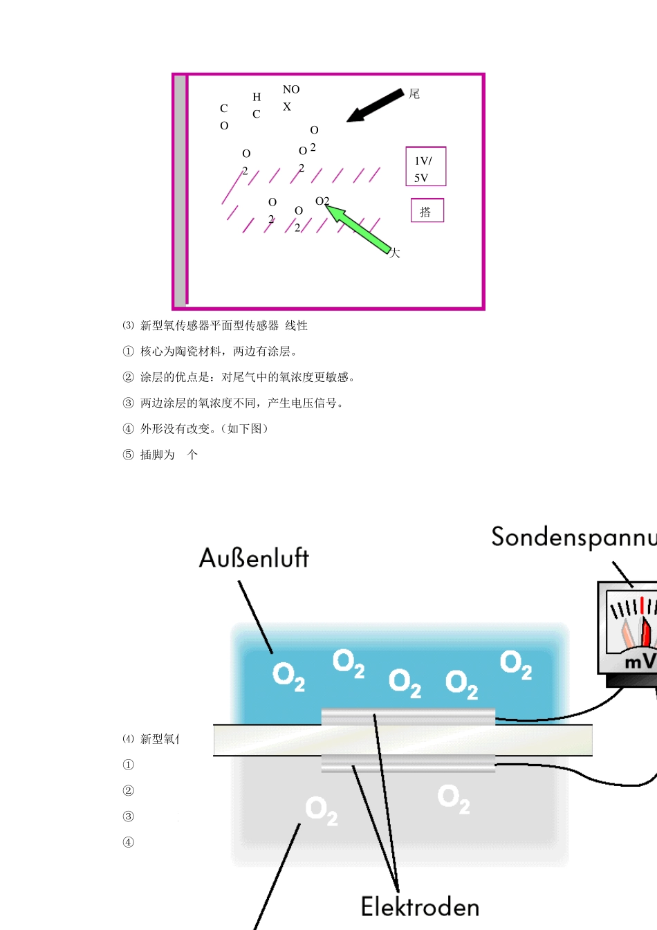 氧传感器故障诊断案例分析_第2页