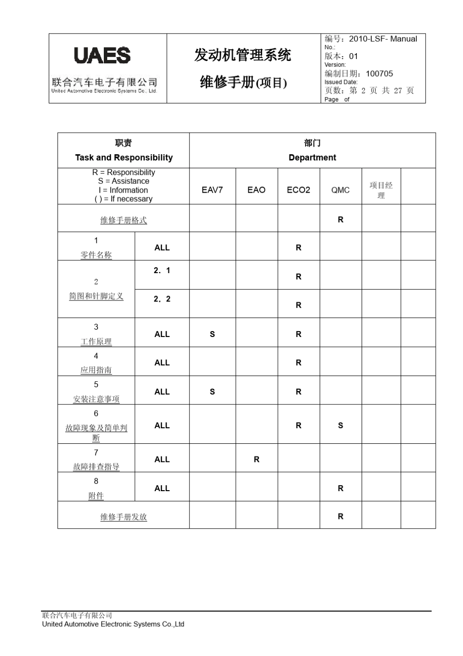 氧传感器维修手册_第2页