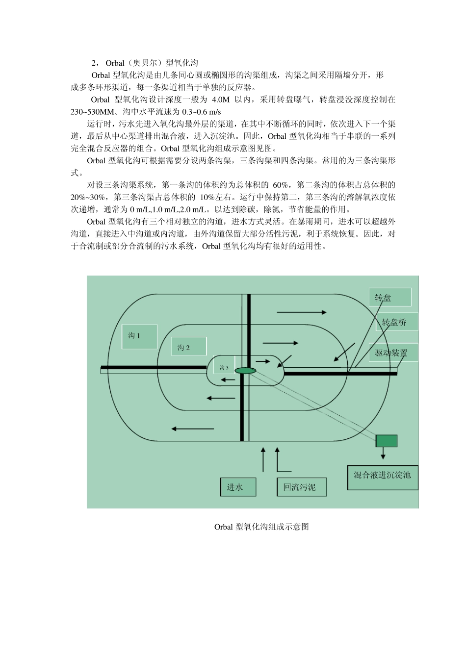氧化沟图文并貌_第2页