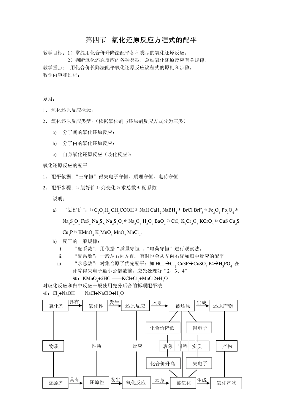 氧化还原反应方程式的配平_第1页