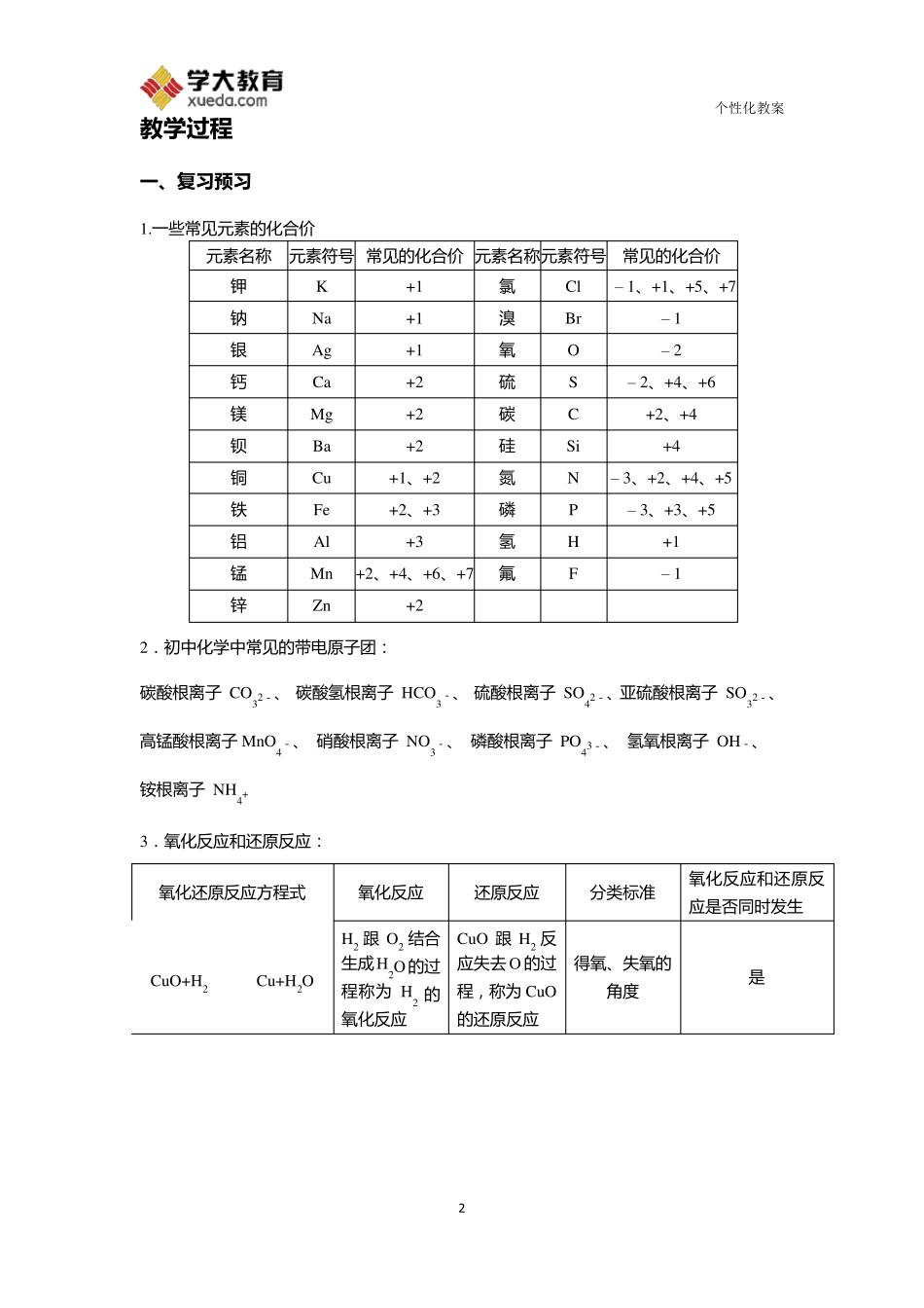 氧化还原反应的基本概念和关系_第2页