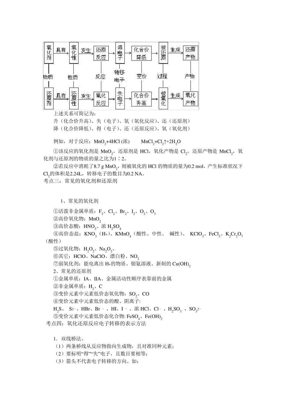 氧化还原反应的基本概念和规律(提高)_第2页