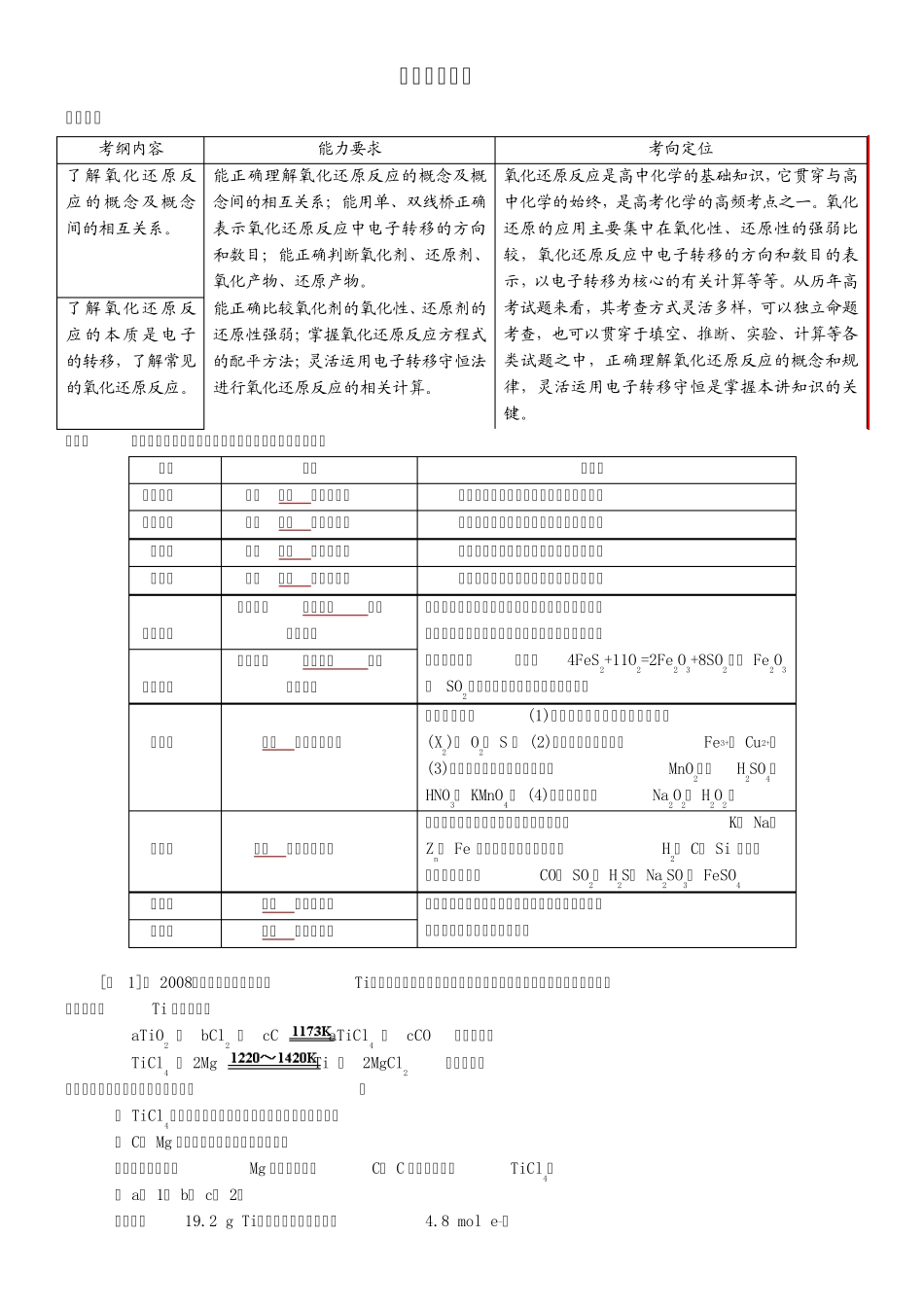 氧化还原反应讲解_第1页