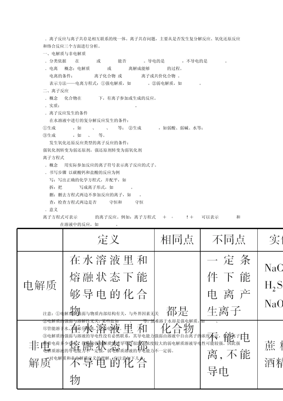 氧化还原物质分类离子反应总结_第3页