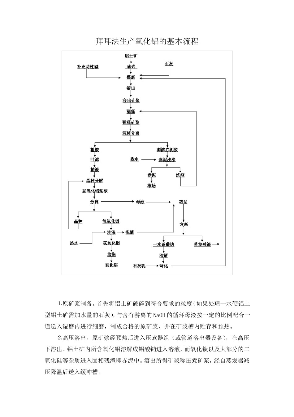 氧化铝工艺流程图_第1页