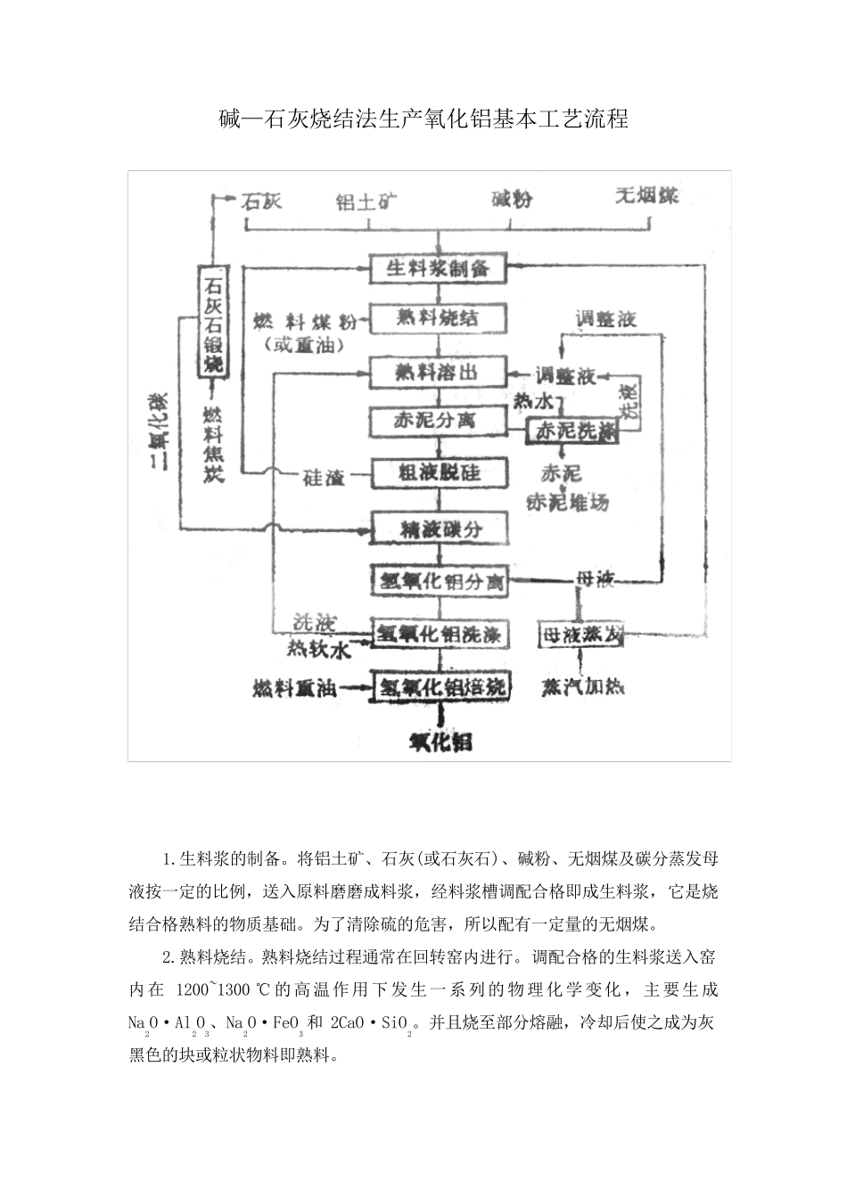 氧化铝工艺流程图_第3页