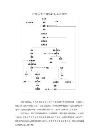 氧化铝工艺流程图
