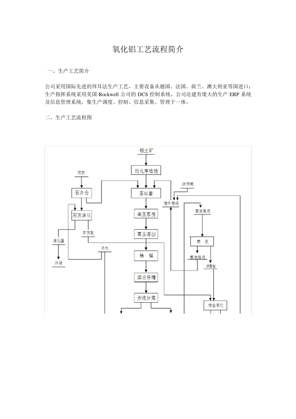 氧化铝工艺流程简介_第1页
