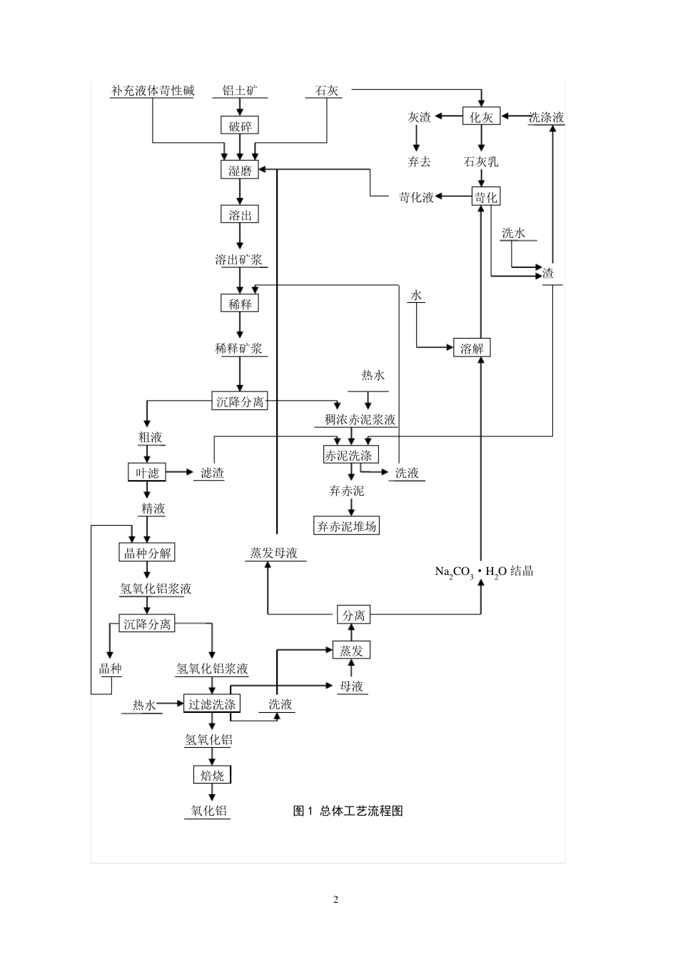 氧化铝物料平衡计算_第2页