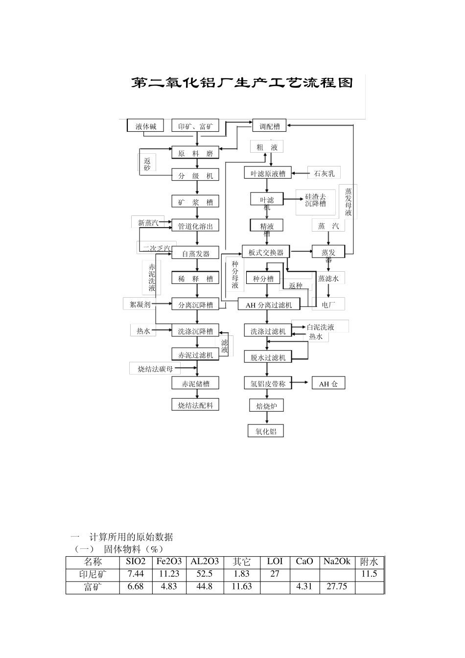 氧化铝高级工培训教材(拜尔法物料平衡计算部分)_第2页