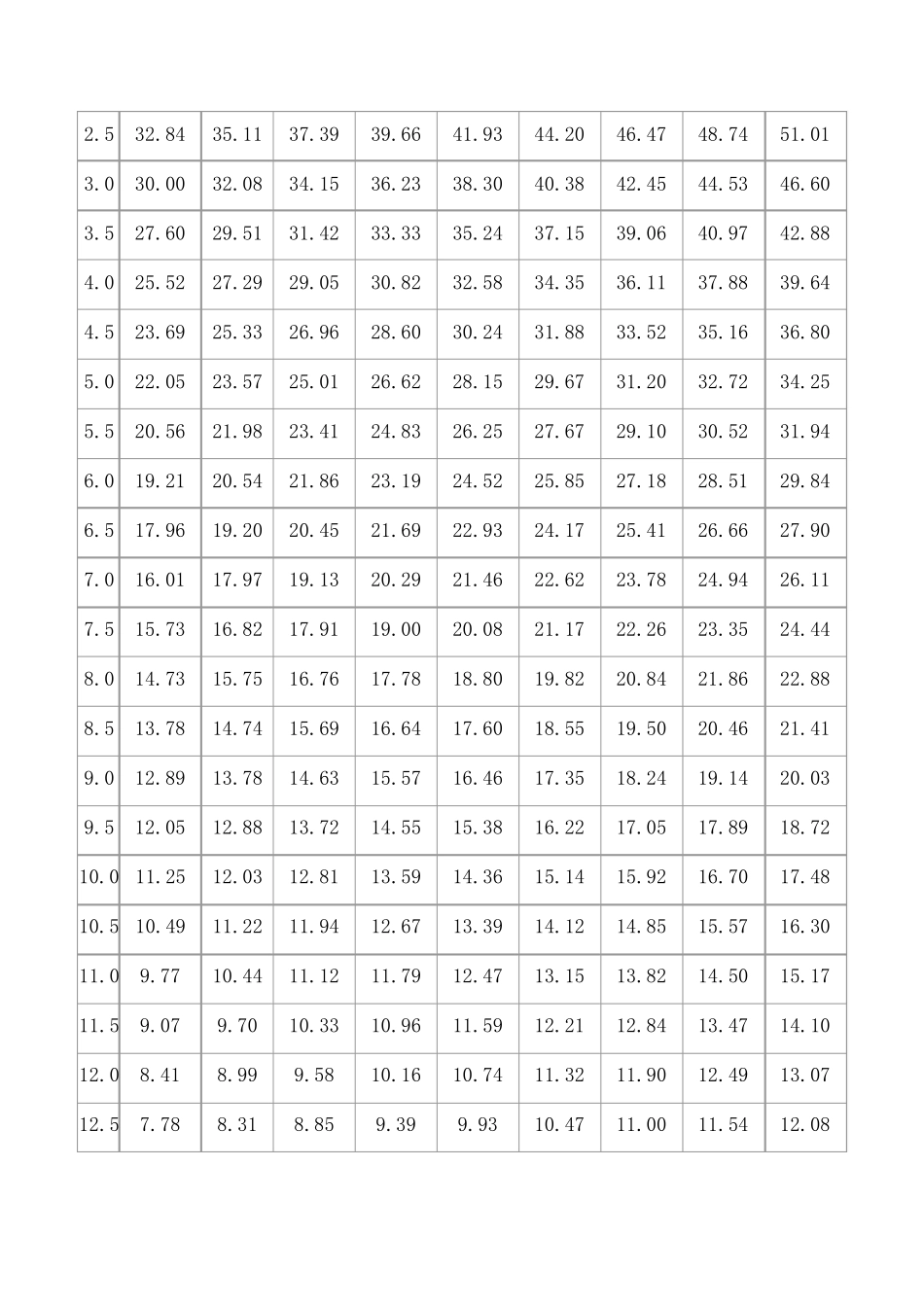 氧化锆测氧工作原理_第3页
