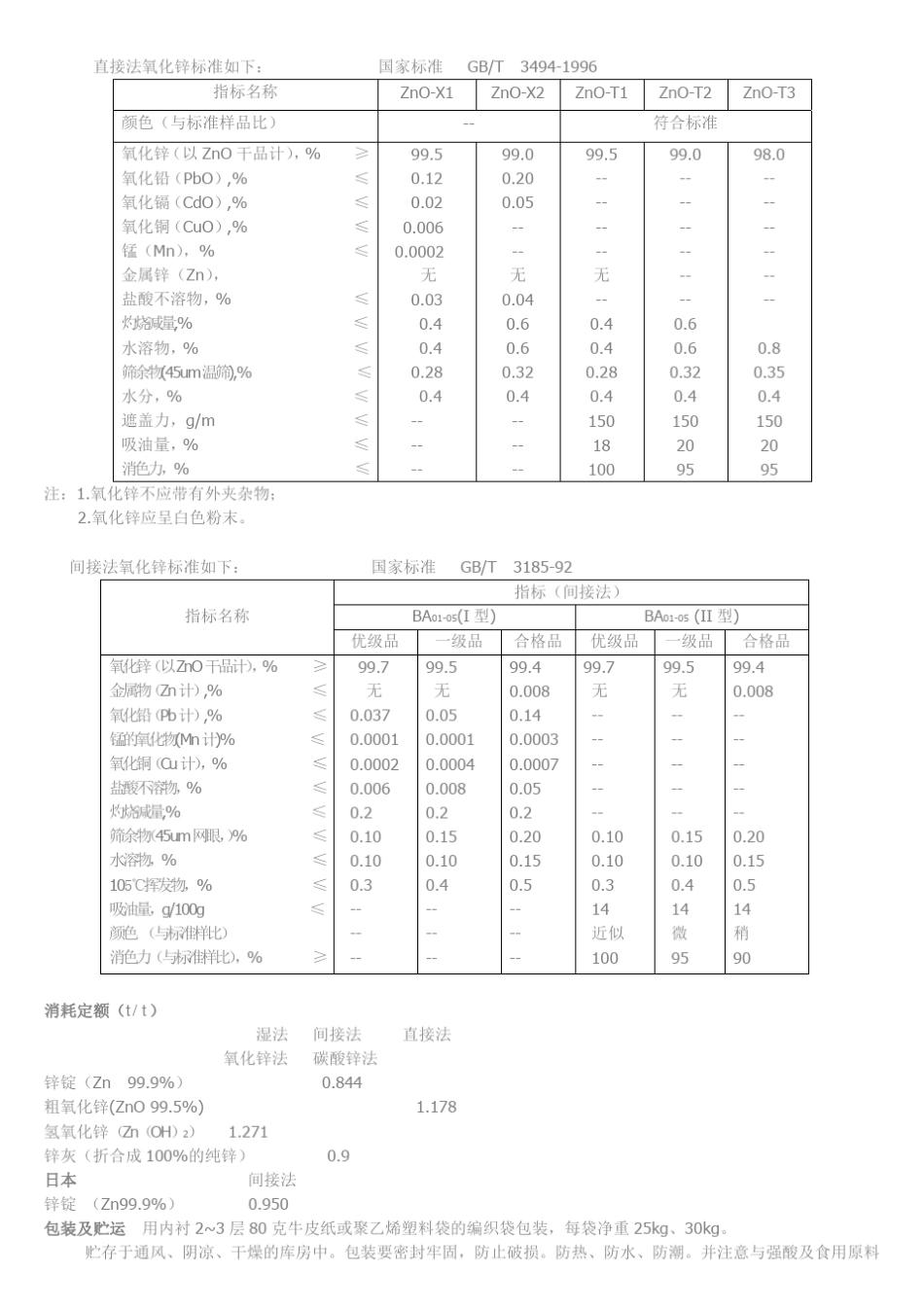 氧化锌应用领域基本介绍_第2页