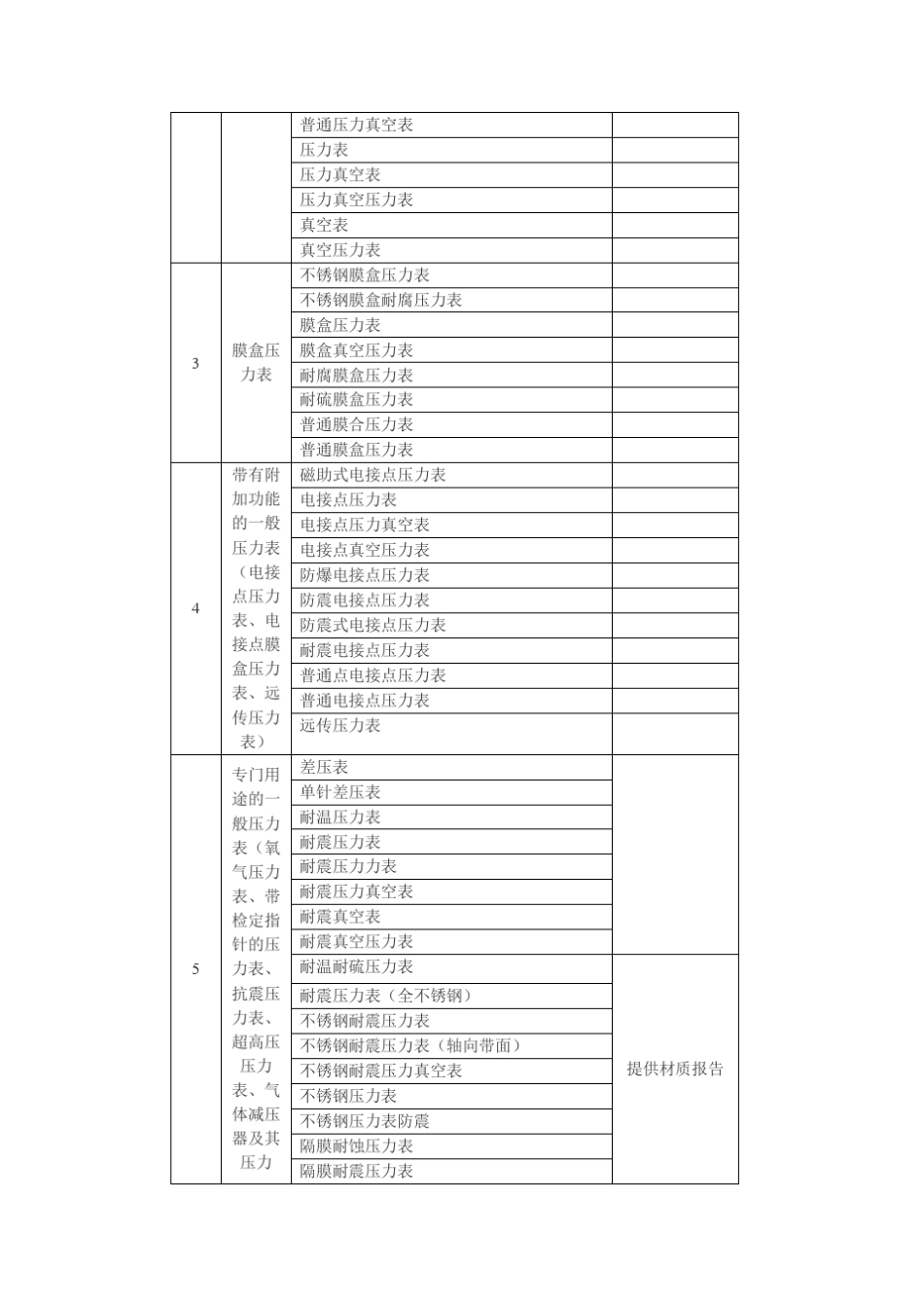 氧气压力表检定作业指导书_第2页