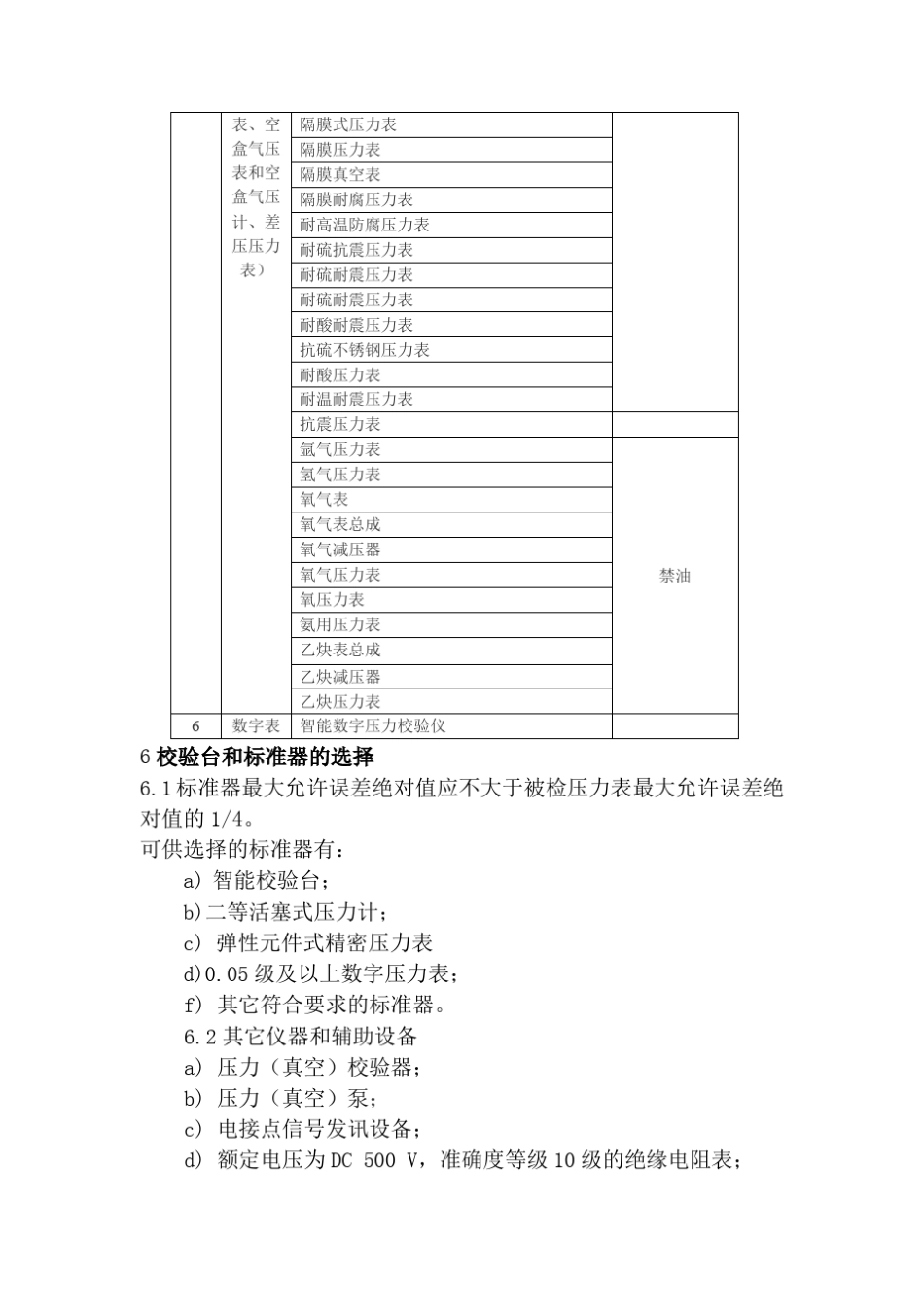 氧气压力表检定作业指导书_第3页