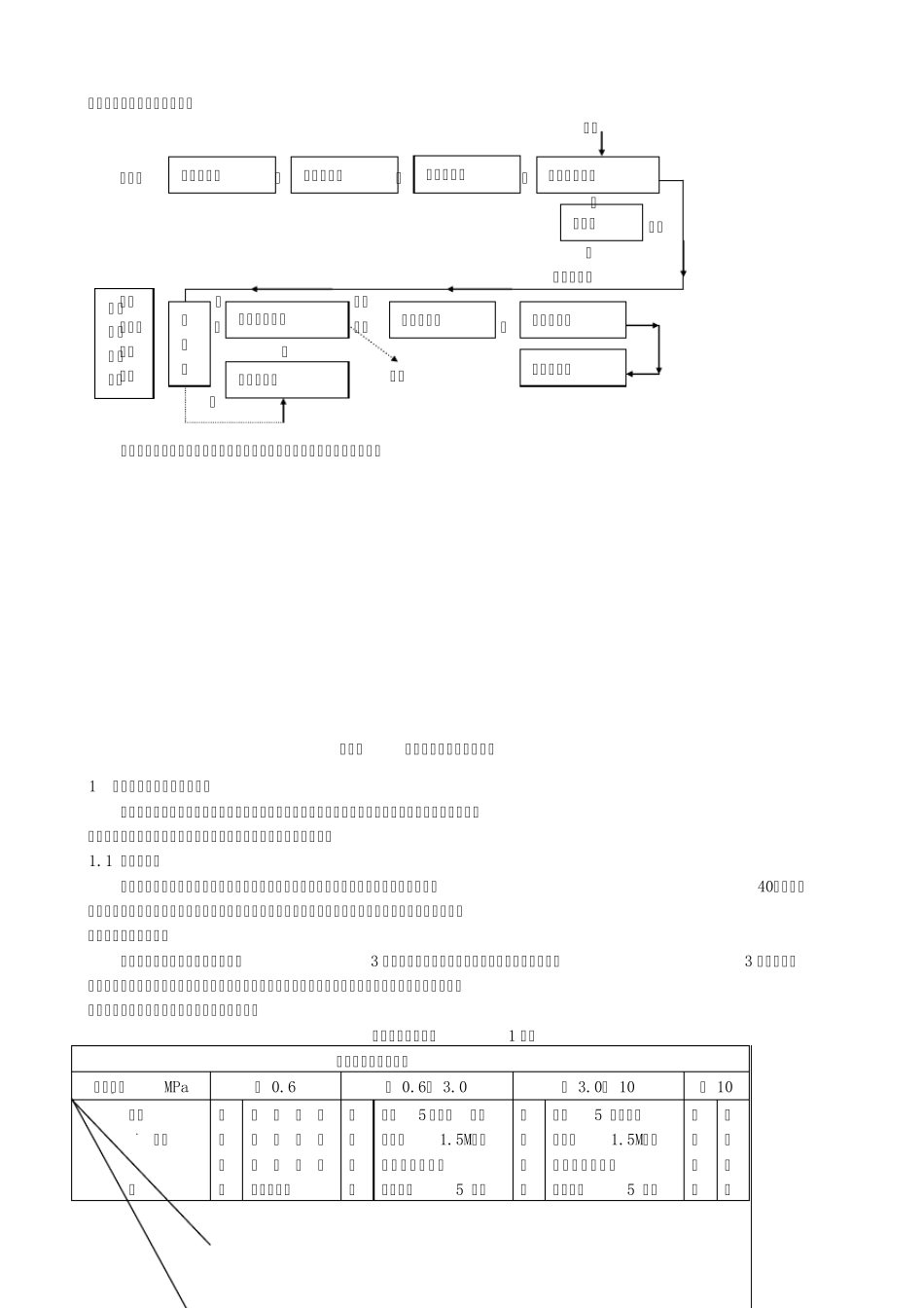 氧气安全阀基础资料_第2页