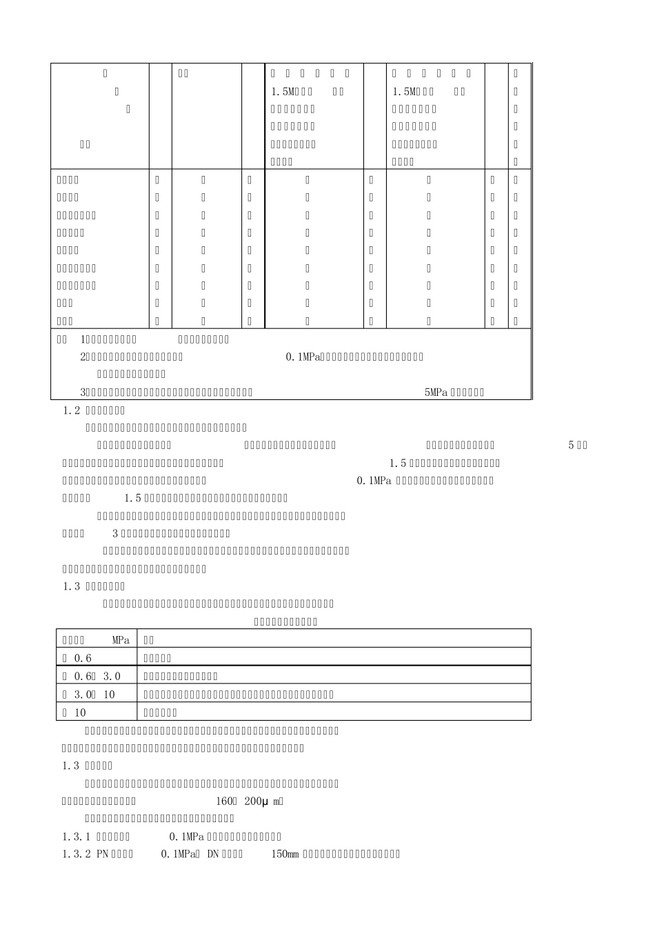 氧气安全阀基础资料_第3页