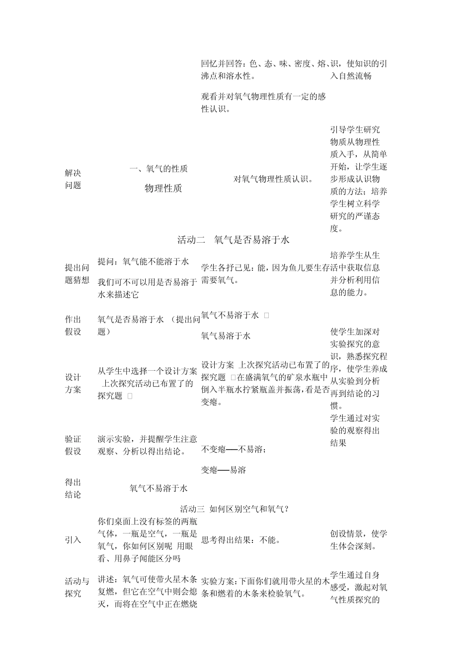 氧气教学设计与推荐理由_第3页