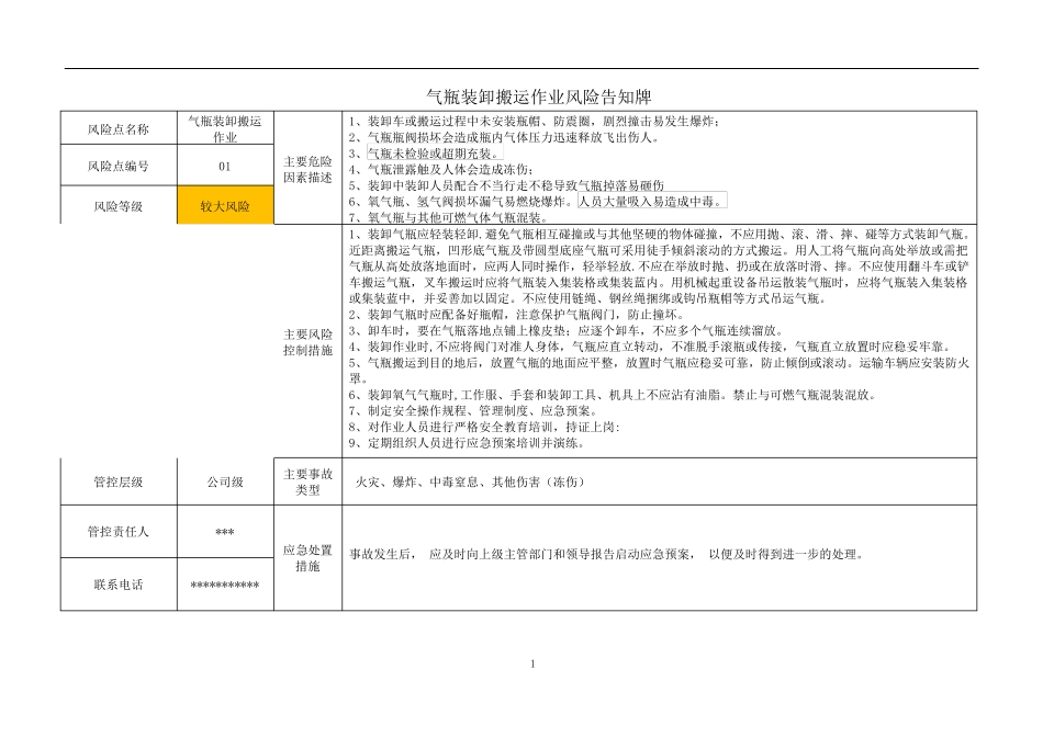 氧气氢气氮气二氧化碳氩气风险告知牌_第1页