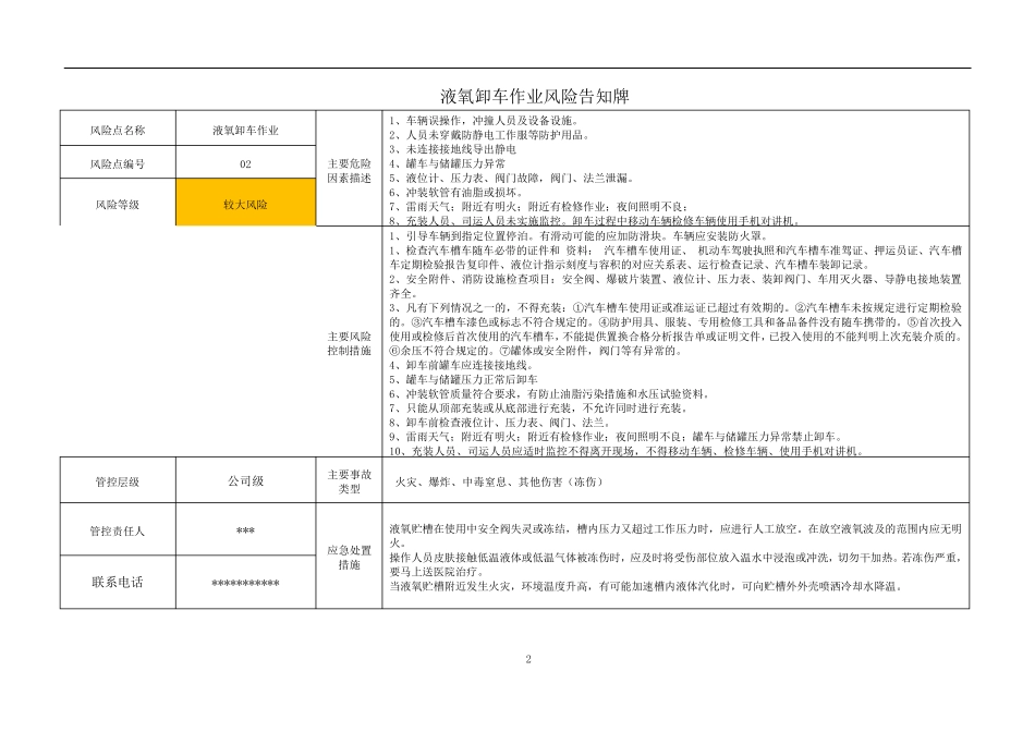 氧气氢气氮气二氧化碳氩气风险告知牌_第2页