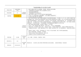 氧气氢气氮气二氧化碳氩气风险告知牌