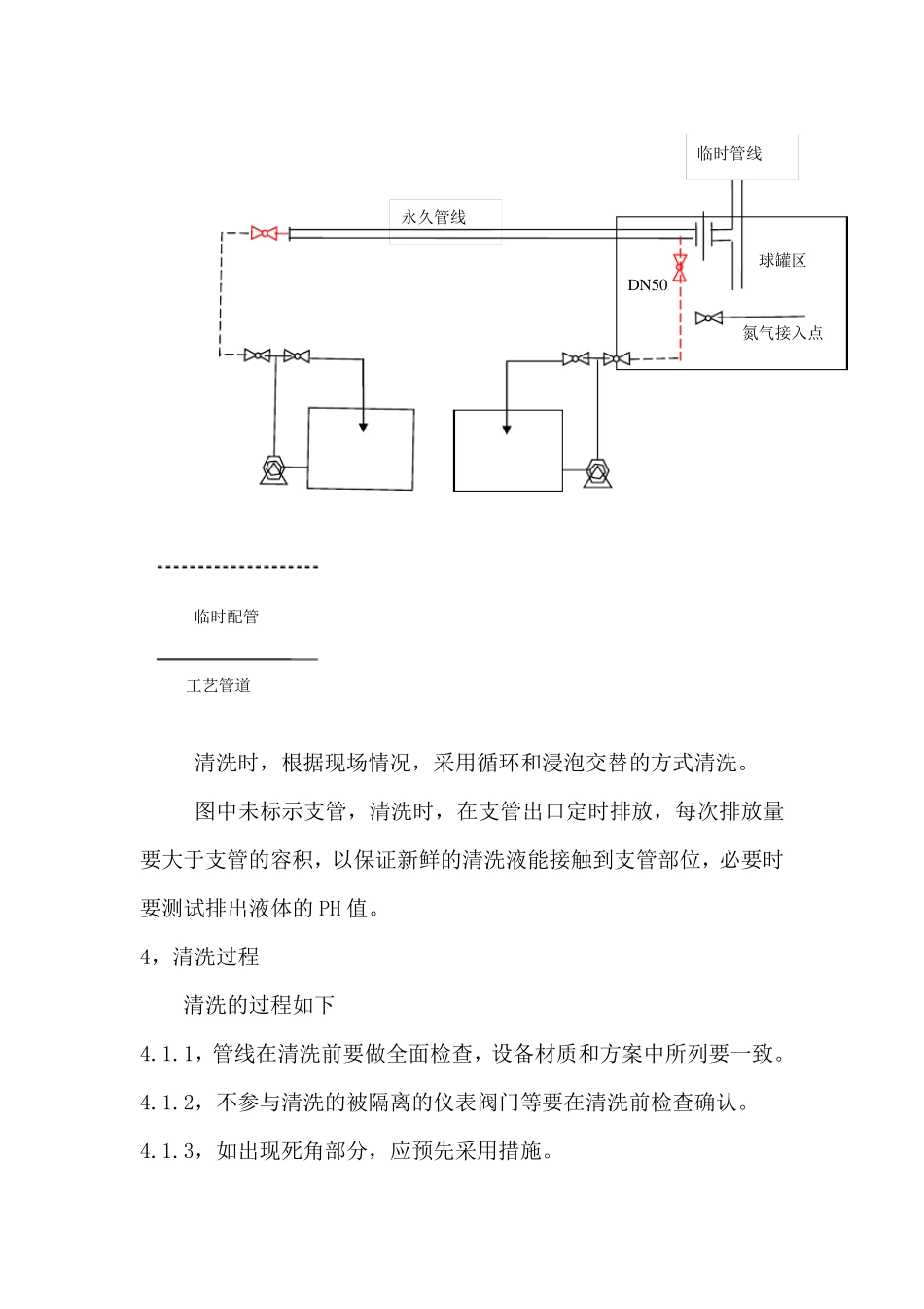 氧气氮气管道在线酸洗脱脂方案_第3页