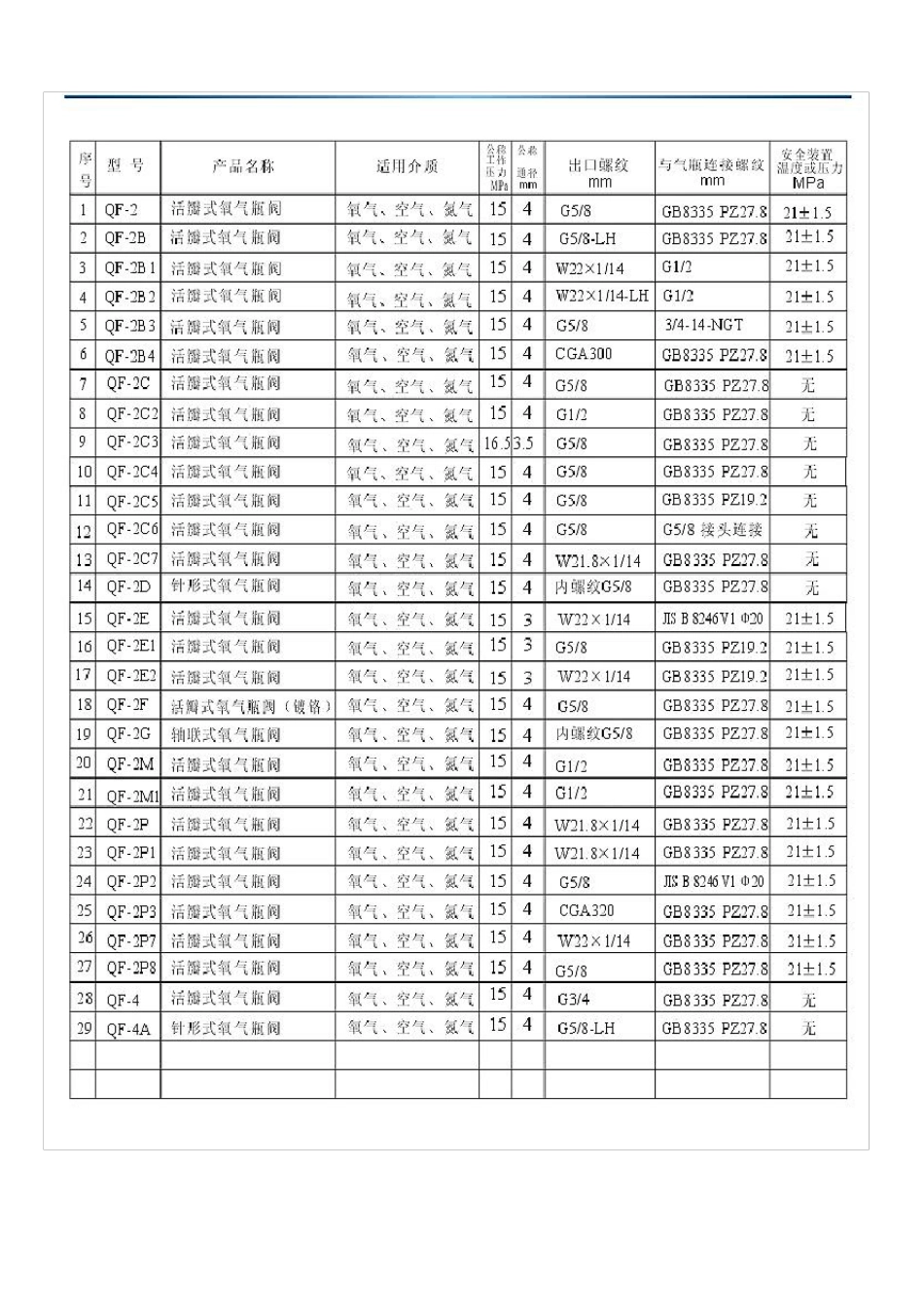 氧气瓶阀规格型号_第2页