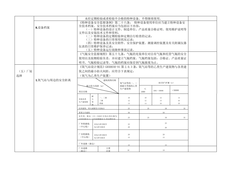 氧气站安全检查表_第3页