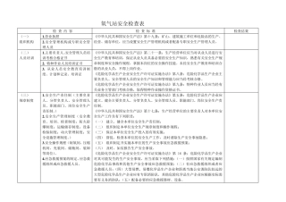 氧气站安全检查表