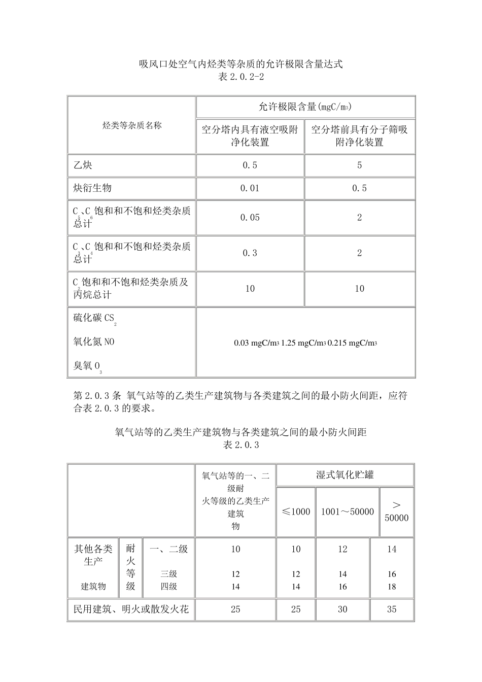 氧气站安全设计规范_第3页