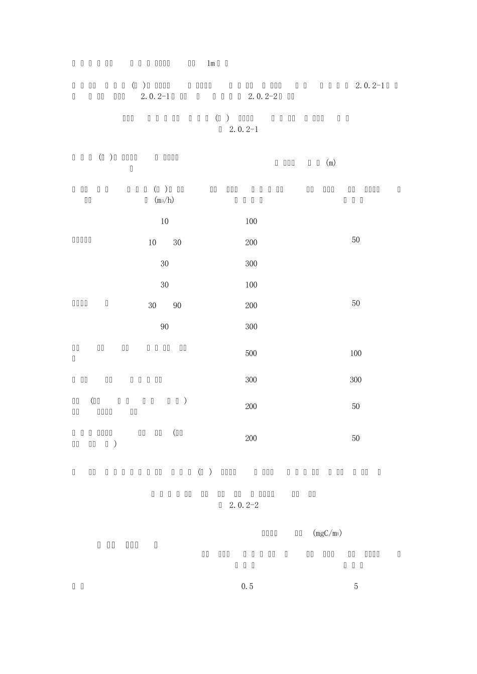 氧气站设计规范_第2页