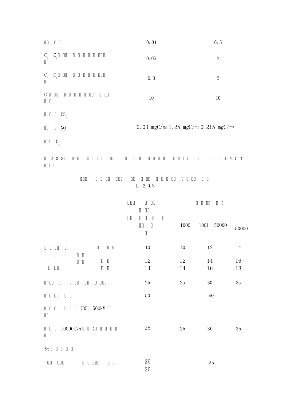 氧气站设计规范_第3页