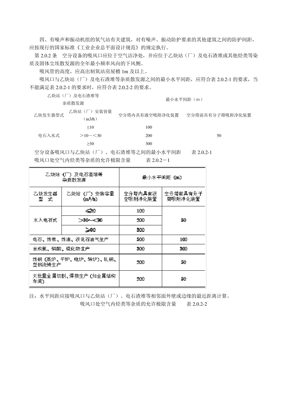 氧气站设计规范GB50030_第2页