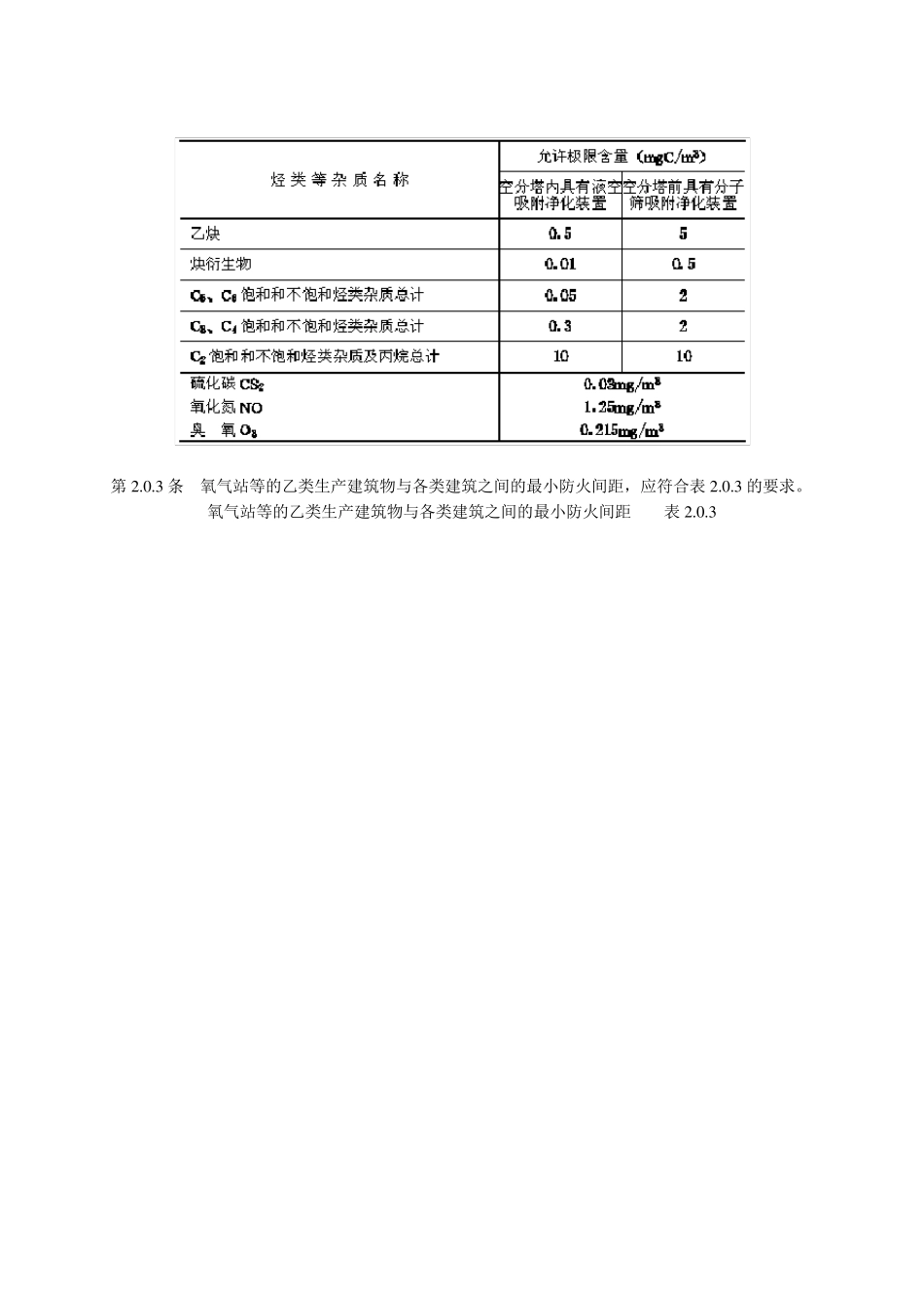 氧气站设计规范GB50030_第3页