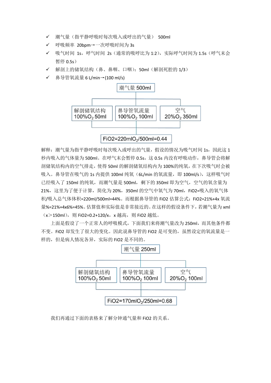 氧疗及氧疗装置_第3页