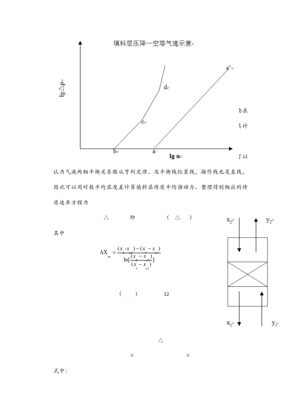 氧解吸实验报告_第3页