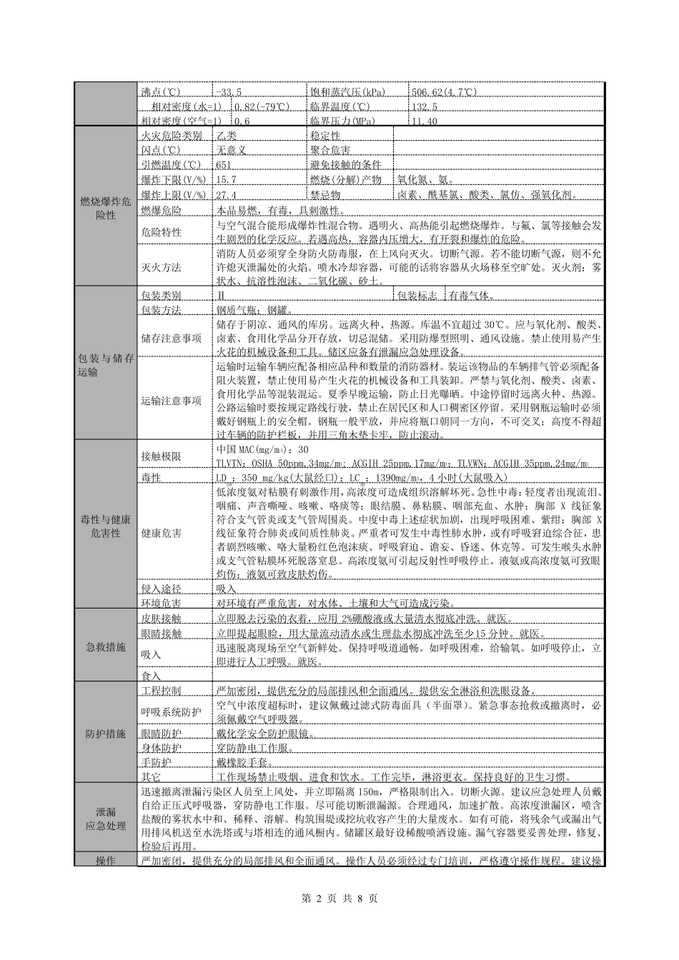 氨区设计要点及安全注意事项仲兆刚_第2页