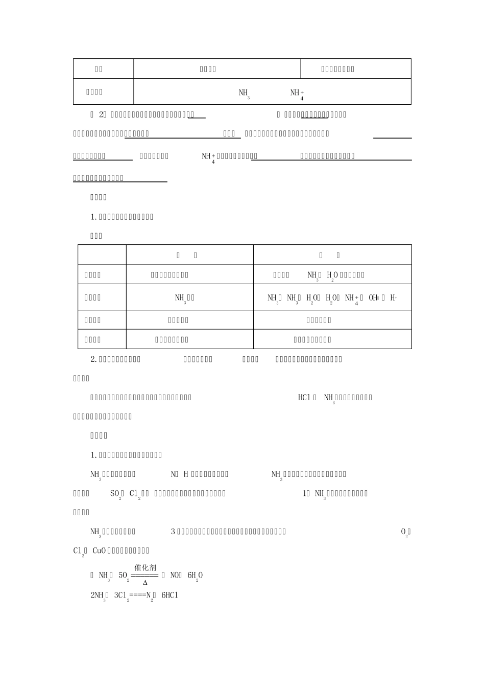 氨和铵盐教案_第2页