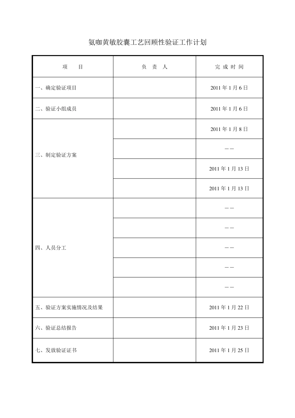 氨咖黄敏胶囊回顾性验证方案_第3页