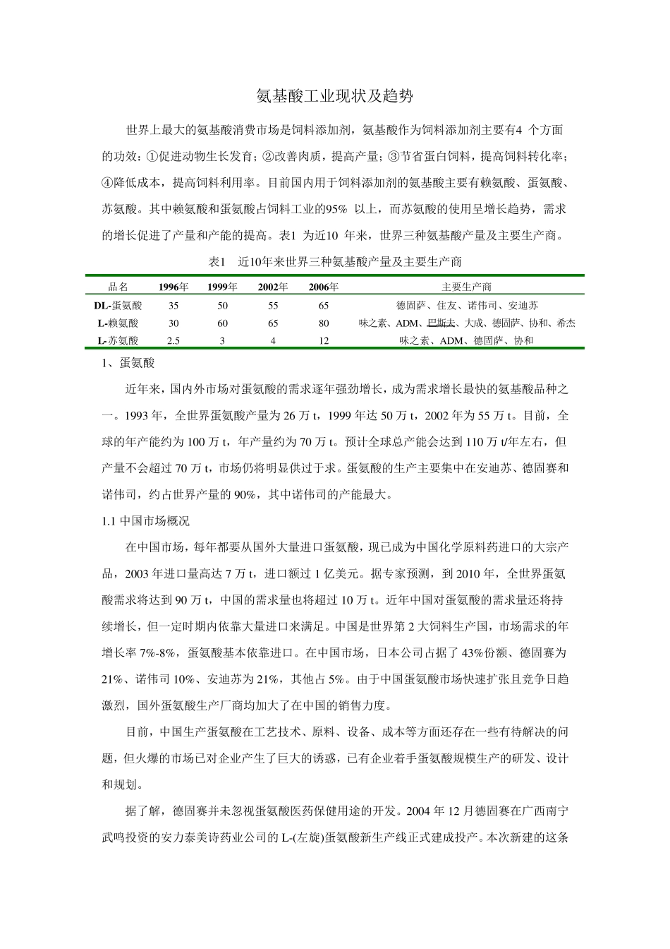 氨基酸概况——主要供应商_第1页
