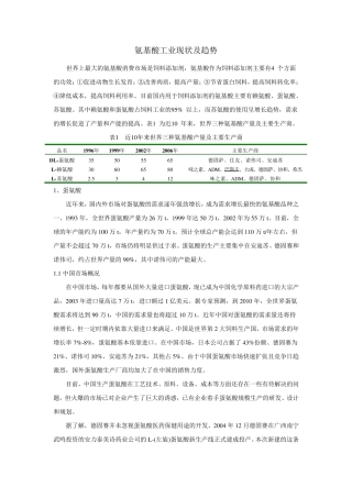 氨基酸概况——主要供应商