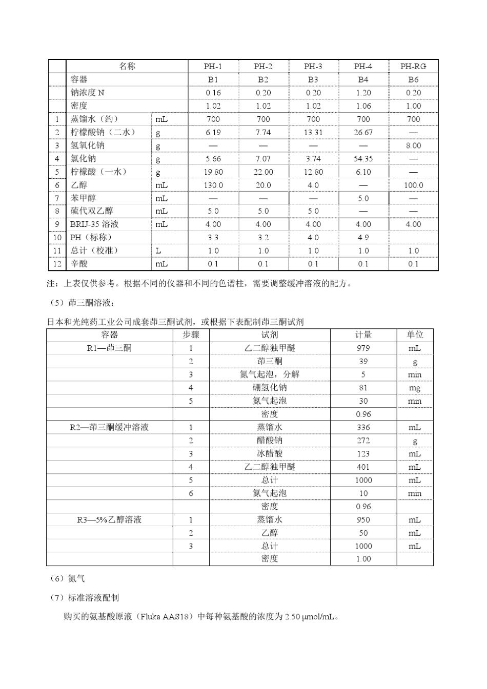 氨基酸的测定方法_第3页