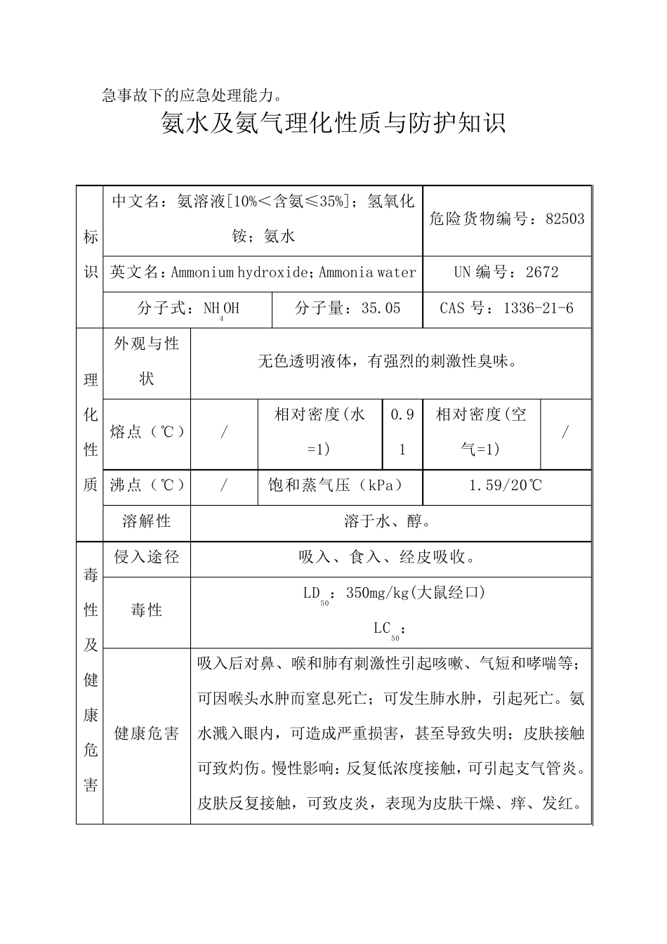 氨水泄漏应急预案_第3页