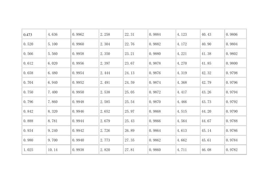 氨水浓度——比重对照表_第2页