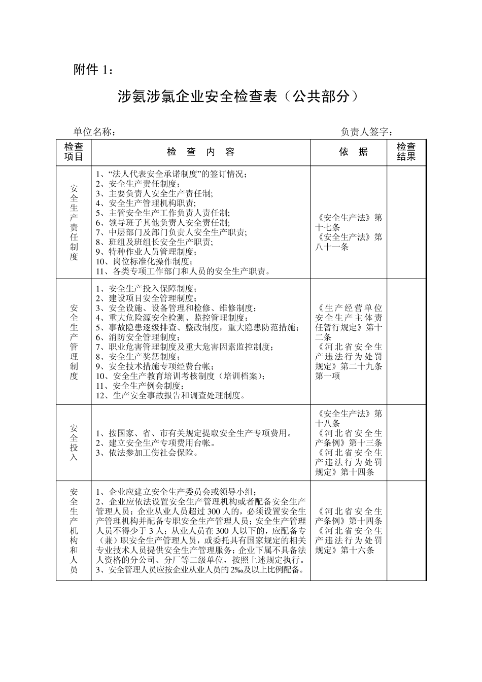 氨涉氯企业安全检查表(公共部分)_第1页