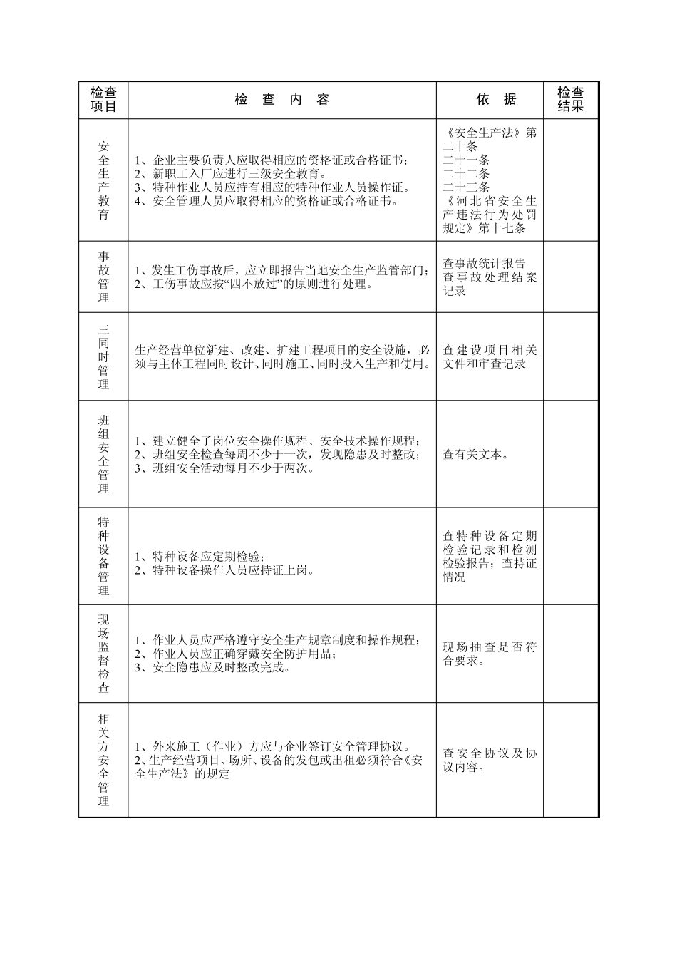 氨涉氯企业安全检查表(公共部分)_第2页