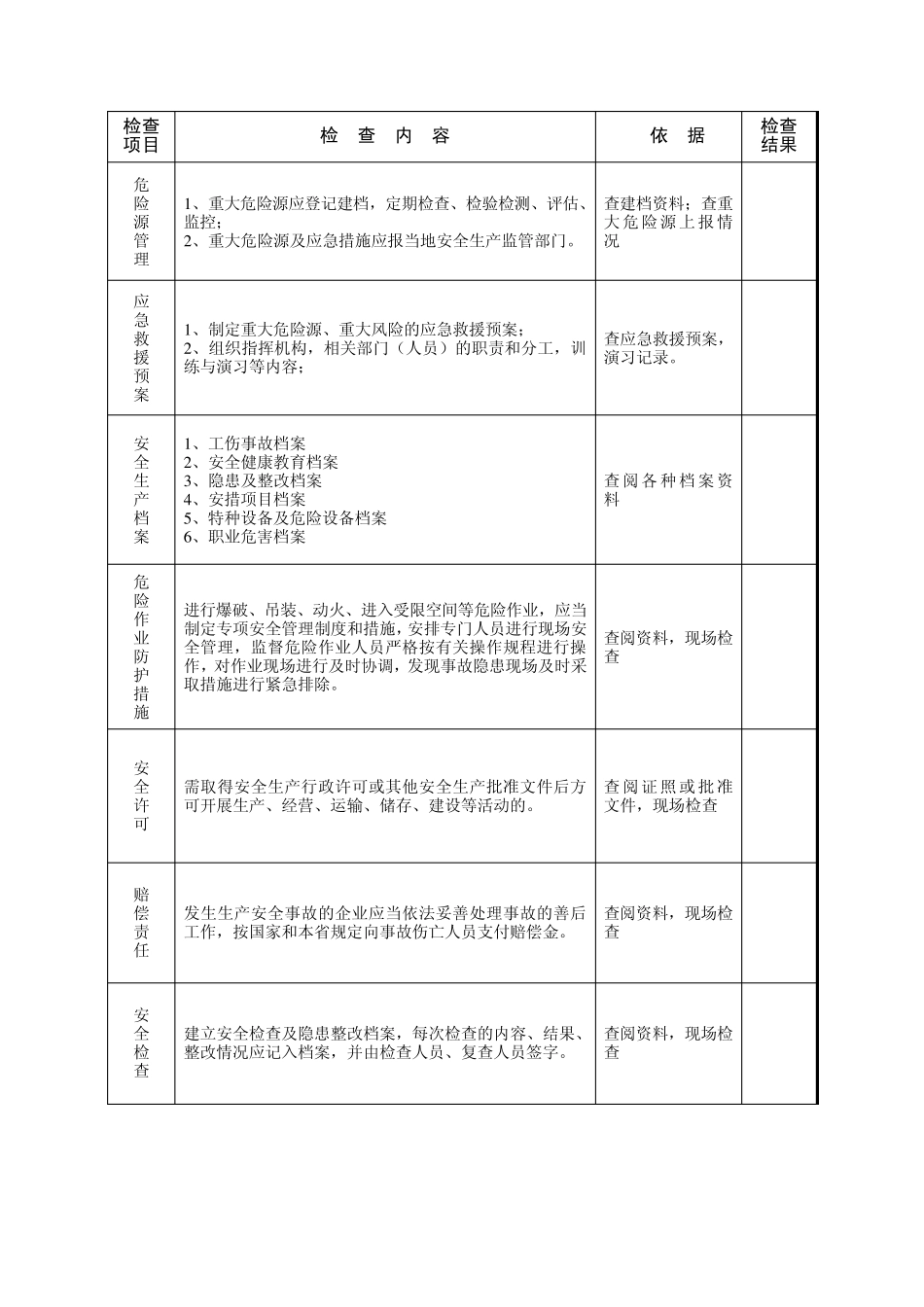 氨涉氯企业安全检查表(公共部分)_第3页