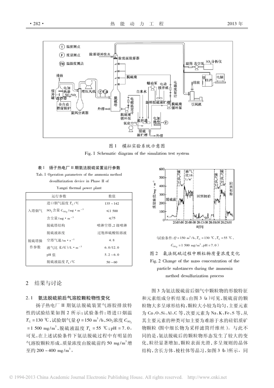 氨法脱硫工艺参数对气溶胶排放特性的影响_张文武_第2页