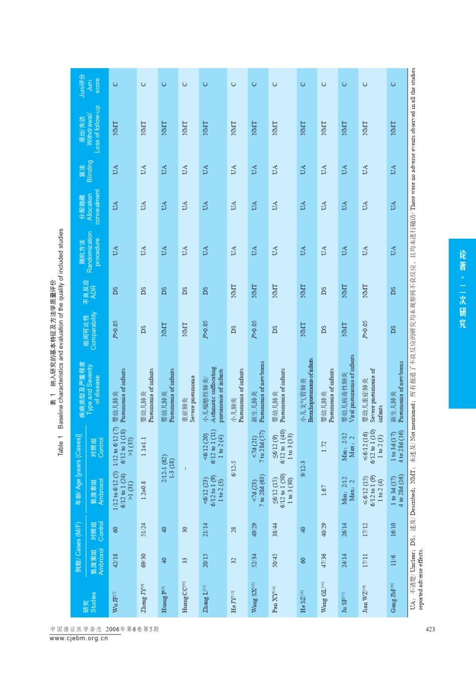 氨溴索雾化吸入治疗肺炎的系统评价_第3页