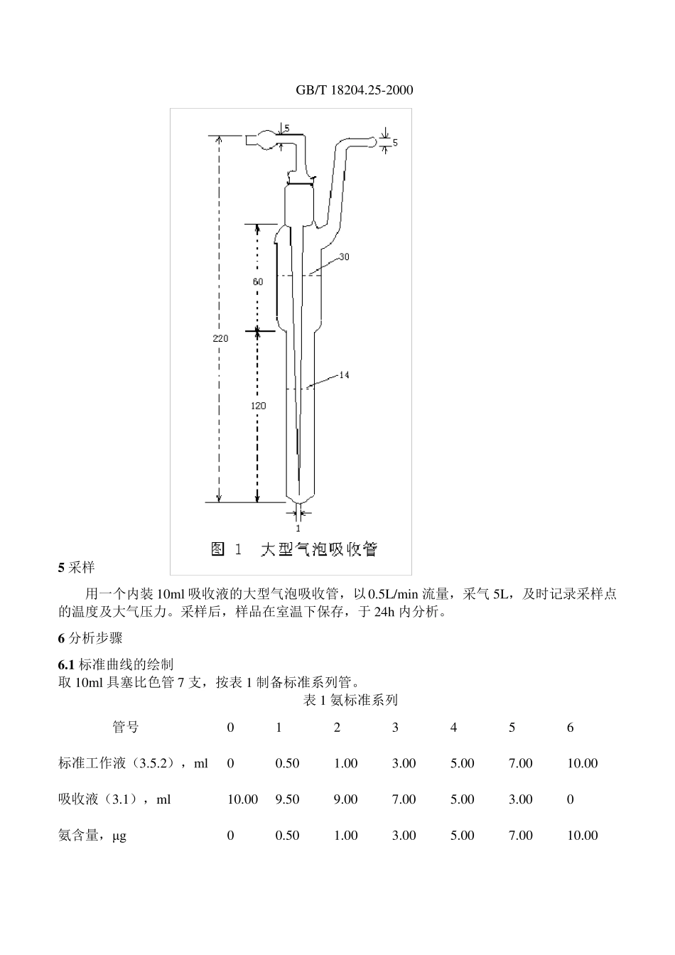 氨的测定方法方法_第2页